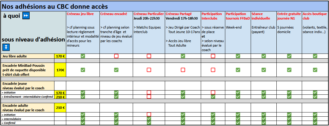 Tarifs Licence